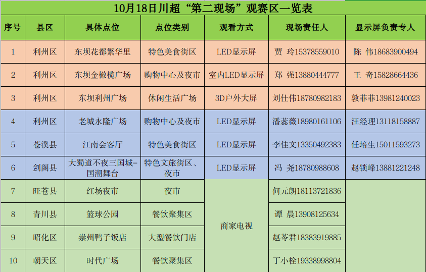 սȼ1018չԪVSڶֳָ